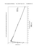 MINOCYCLINE ORAL DOSAGE FORMS FOR THE TREATMENT OF ACNE diagram and image