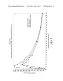 MINOCYCLINE ORAL DOSAGE FORMS FOR THE TREATMENT OF ACNE diagram and image