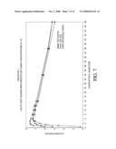 MINOCYCLINE ORAL DOSAGE FORMS FOR THE TREATMENT OF ACNE diagram and image