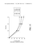 MINOCYCLINE ORAL DOSAGE FORMS FOR THE TREATMENT OF ACNE diagram and image