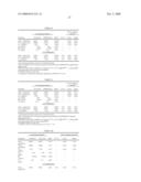 MINOCYCLINE ORAL DOSAGE FORMS FOR THE TREATMENT OF ACNE diagram and image