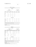 MINOCYCLINE ORAL DOSAGE FORMS FOR THE TREATMENT OF ACNE diagram and image