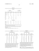 MINOCYCLINE ORAL DOSAGE FORMS FOR THE TREATMENT OF ACNE diagram and image