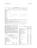 MINOCYCLINE ORAL DOSAGE FORMS FOR THE TREATMENT OF ACNE diagram and image