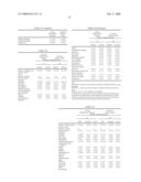 MINOCYCLINE ORAL DOSAGE FORMS FOR THE TREATMENT OF ACNE diagram and image