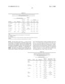 MINOCYCLINE ORAL DOSAGE FORMS FOR THE TREATMENT OF ACNE diagram and image