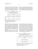 MINOCYCLINE ORAL DOSAGE FORMS FOR THE TREATMENT OF ACNE diagram and image