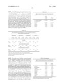 MINOCYCLINE ORAL DOSAGE FORMS FOR THE TREATMENT OF ACNE diagram and image