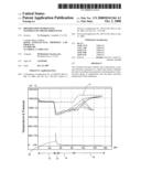 Preservation of bioactive materials by freeze dried foam diagram and image