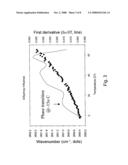 Preservation of bioactive materials by freeze dried foam diagram and image