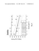 Preservation of bioactive materials by freeze dried foam diagram and image