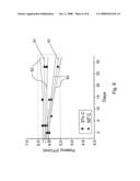 Preservation of bioactive materials by freeze dried foam diagram and image