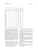 Preservation of bioactive materials by freeze dried foam diagram and image