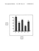 Compositions for Enhanced Absorption of Biologically Active Agents diagram and image