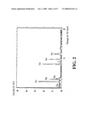 Nanoshells and Discrete Polymer-Coated Nanoshells, Methods For Making and Using Same diagram and image