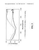 Nanoshells and Discrete Polymer-Coated Nanoshells, Methods For Making and Using Same diagram and image