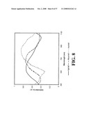 Nanoshells and Discrete Polymer-Coated Nanoshells, Methods For Making and Using Same diagram and image