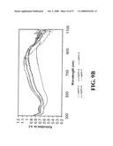 Nanoshells and Discrete Polymer-Coated Nanoshells, Methods For Making and Using Same diagram and image