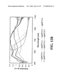 Nanoshells and Discrete Polymer-Coated Nanoshells, Methods For Making and Using Same diagram and image