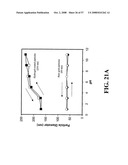 Nanoshells and Discrete Polymer-Coated Nanoshells, Methods For Making and Using Same diagram and image