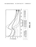 Nanoshells and Discrete Polymer-Coated Nanoshells, Methods For Making and Using Same diagram and image