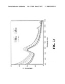 Nanoshells and Discrete Polymer-Coated Nanoshells, Methods For Making and Using Same diagram and image