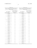 COMPOSITIONS AND METHODS FOR WT1 SPECIFIC IMMUNOTHERAPY diagram and image