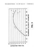 COMPOSITIONS AND METHODS FOR INHIBITING 5-a REDUCTASE diagram and image