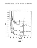 COMPOSITIONS AND METHODS FOR INHIBITING 5-a REDUCTASE diagram and image