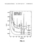 COMPOSITIONS AND METHODS FOR INHIBITING 5-a REDUCTASE diagram and image