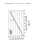 COMPOSITIONS AND METHODS FOR INHIBITING 5-a REDUCTASE diagram and image