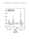 COMPOSITIONS AND METHODS FOR INHIBITING 5-a REDUCTASE diagram and image