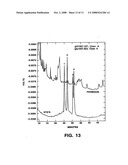 COMPOSITIONS AND METHODS FOR INHIBITING 5-a REDUCTASE diagram and image