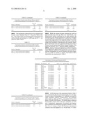 COMPOSITIONS AND METHODS FOR INHIBITING 5-a REDUCTASE diagram and image