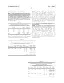 COMPOSITIONS AND METHODS FOR INHIBITING 5-a REDUCTASE diagram and image