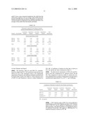 COMPOSITIONS AND METHODS FOR INHIBITING 5-a REDUCTASE diagram and image