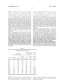 Method of feeding young monogastric mammals and composition fed to young monogastric mammals diagram and image