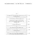 Printed circuit board manufacturing method diagram and image