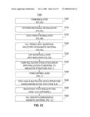 METHOD OF FABRICATING A MAGNETIC SHIFT REGISTER diagram and image