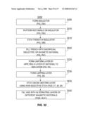 METHOD OF FABRICATING A MAGNETIC SHIFT REGISTER diagram and image