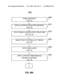 METHOD OF FABRICATING A MAGNETIC SHIFT REGISTER diagram and image