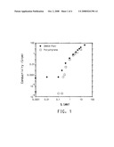 INSULATING POLYMERS CONTAINING POLYANILINE AND CARBON NANOTUBES diagram and image