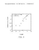 INSULATING POLYMERS CONTAINING POLYANILINE AND CARBON NANOTUBES diagram and image