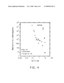 INSULATING POLYMERS CONTAINING POLYANILINE AND CARBON NANOTUBES diagram and image