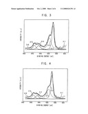 METHOD OF MANUFACTURING A METAL NANOPARTICLE, CONDUCTIVE INK COMPOSITION HAVING THE METAL NANOPARTICLE AND METHOD OF FORMING A CONDUCTIVE PATTERN USING THE SAME diagram and image