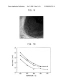 METHOD OF MANUFACTURING A METAL NANOPARTICLE, CONDUCTIVE INK COMPOSITION HAVING THE METAL NANOPARTICLE AND METHOD OF FORMING A CONDUCTIVE PATTERN USING THE SAME diagram and image