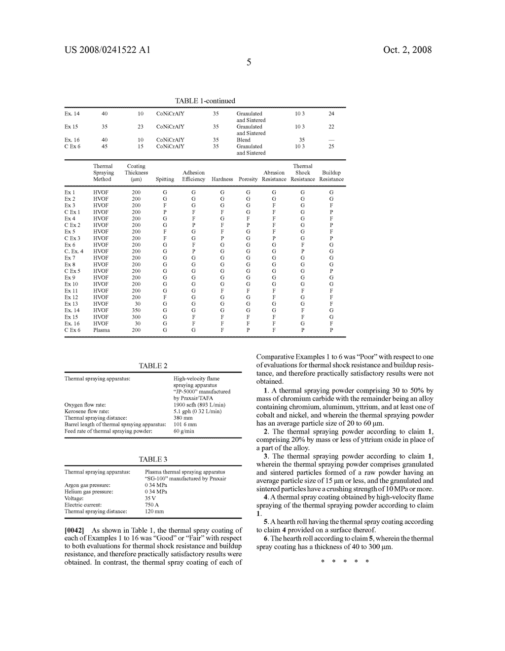 THERMAL SPRAYING POWDER, THERMAL SPRAY COATING, AND HEARTH ROLL - diagram, schematic, and image 06