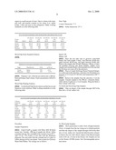 Method for processing cellulose in ionic liquids and fibers therefrom diagram and image