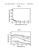 Method for forming UV-patternable conductive polymer film and conductive polymer film formed by the same diagram and image