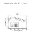 Method for forming UV-patternable conductive polymer film and conductive polymer film formed by the same diagram and image